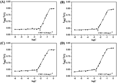 image file: c5ra21779b-f3.tif