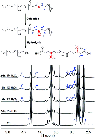 image file: c5ra21779b-f5.tif
