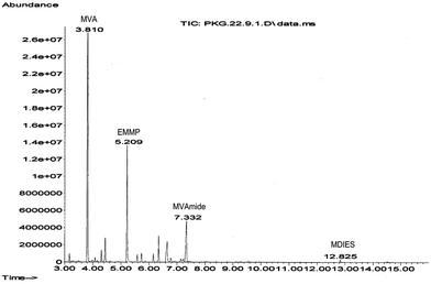 image file: c5ra21918c-f2.tif