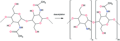 image file: c5ra22047e-s1.tif