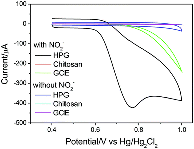 image file: c5ra22116a-f10.tif