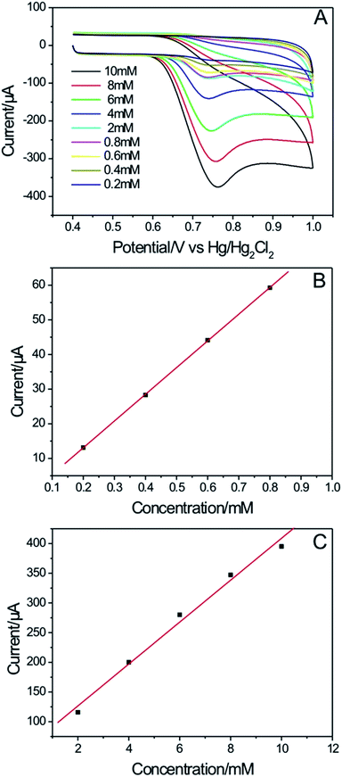 image file: c5ra22116a-f11.tif
