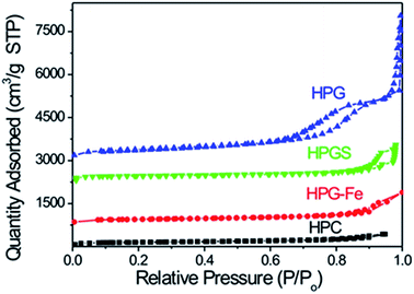 image file: c5ra22116a-f2.tif