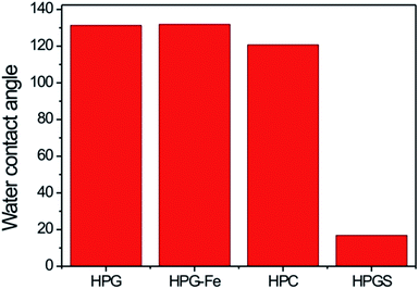 image file: c5ra22116a-f5.tif