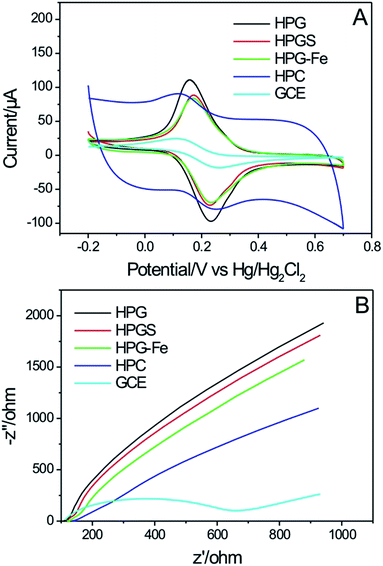 image file: c5ra22116a-f6.tif