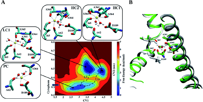image file: c5ra22131e-f3.tif