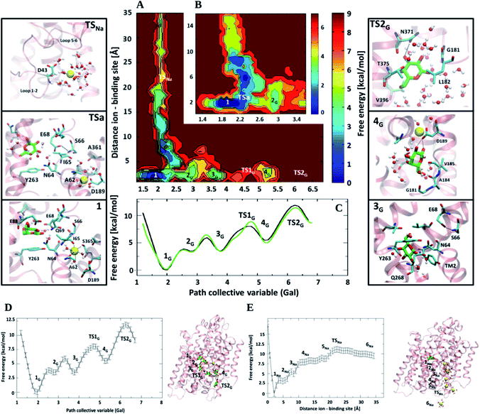 image file: c5ra22131e-f5.tif