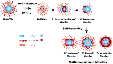image file: c5ra22299k-s3.tif