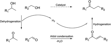 image file: c5ra22542f-s2.tif