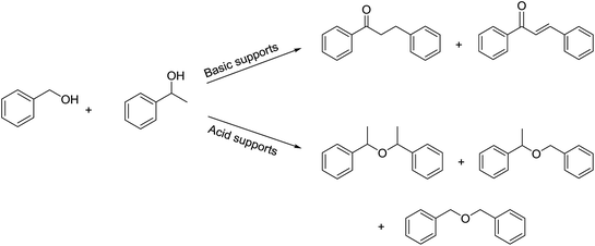 image file: c5ra22542f-s3.tif