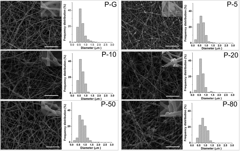 image file: c5ra22548e-f3.tif