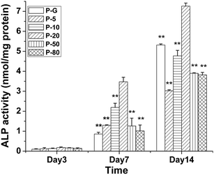 image file: c5ra22548e-f8.tif