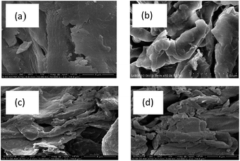 image file: c5ra22929d-f1.tif