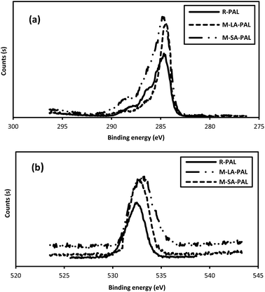 image file: c5ra22929d-f4.tif