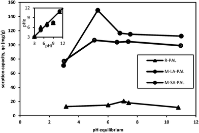 image file: c5ra22929d-f5.tif