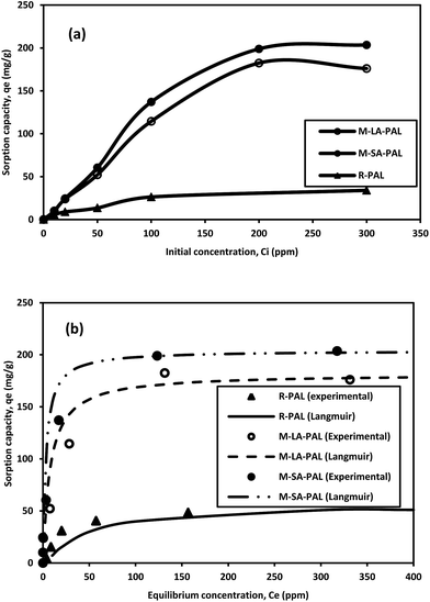 image file: c5ra22929d-f6.tif
