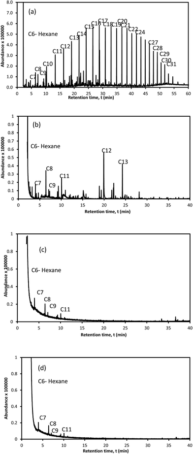 image file: c5ra22929d-f8.tif