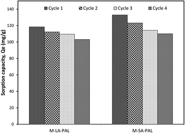 image file: c5ra22929d-f9.tif