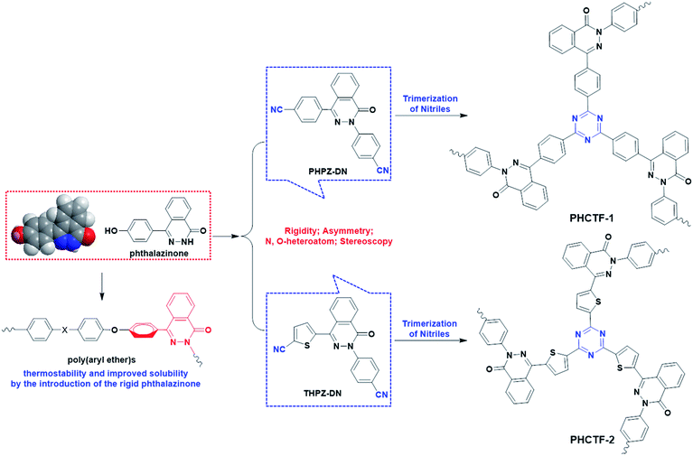 image file: c5ra23148e-s1.tif