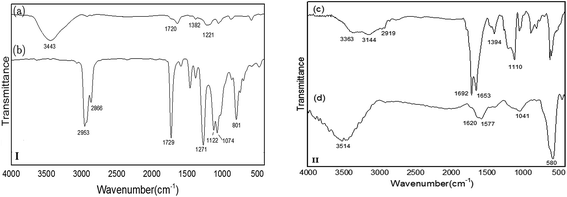 image file: c5ra23294e-f1.tif