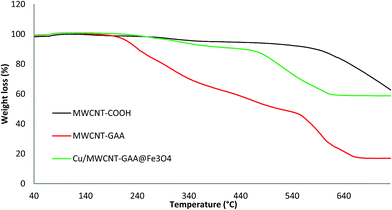 image file: c5ra23294e-f4.tif
