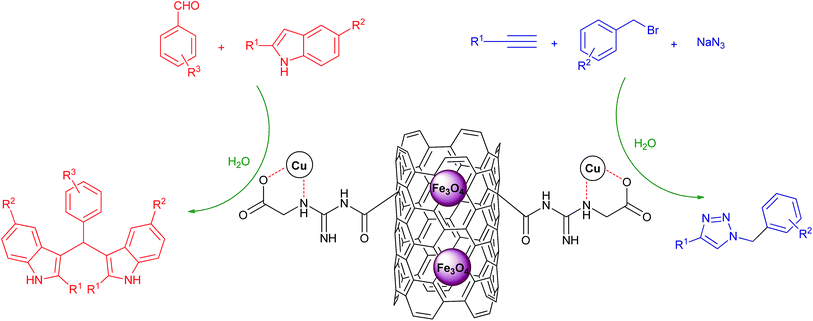image file: c5ra23294e-s1.tif