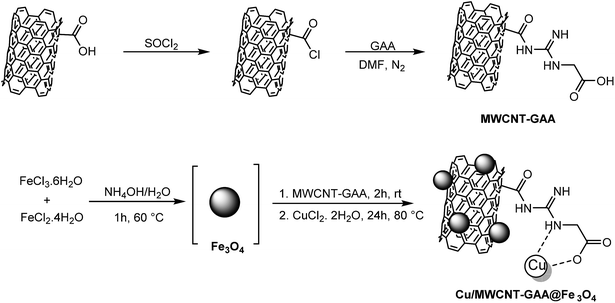 image file: c5ra23294e-s2.tif