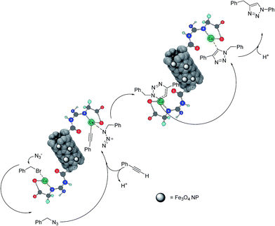 image file: c5ra23294e-s3.tif