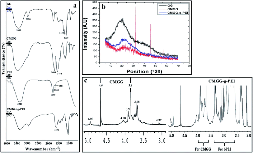 image file: c5ra23447f-f2.tif