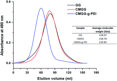 image file: c5ra23447f-f3.tif