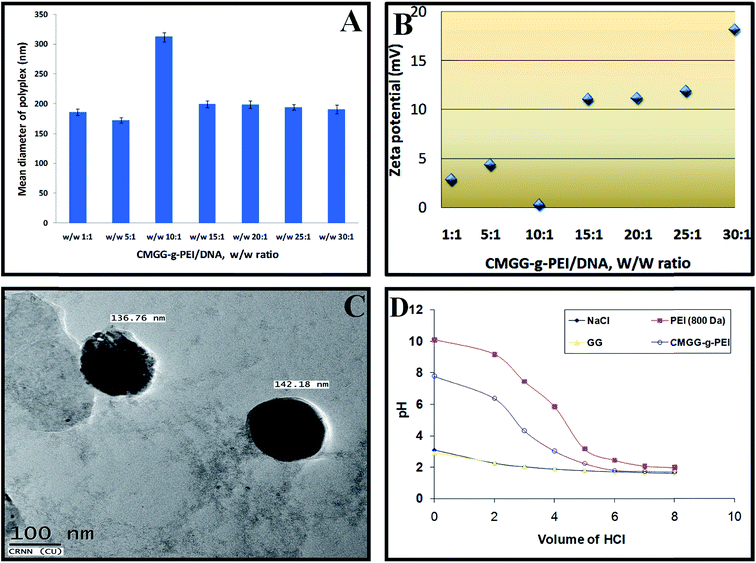 image file: c5ra23447f-f5.tif