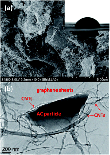 image file: c5ra23547b-f2.tif