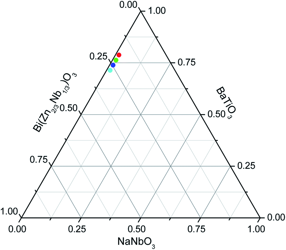 https://pubs.rsc.org/image/article/2016/RA/c5ra23570g/c5ra23570g-f1_hi-res.gif