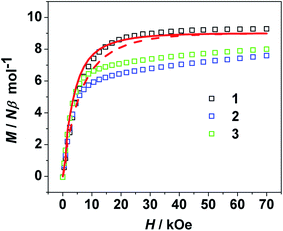 image file: c5ra23697e-f3.tif