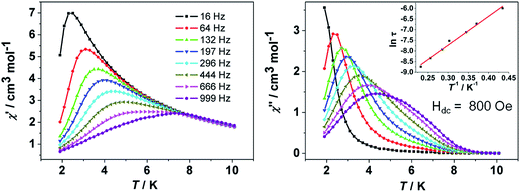 image file: c5ra23697e-f4.tif