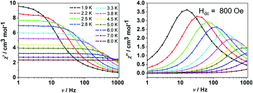 image file: c5ra23697e-f5.tif