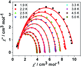 image file: c5ra23697e-f6.tif