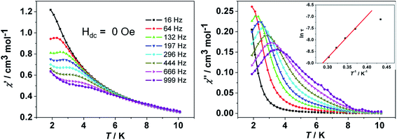 image file: c5ra23697e-f7.tif
