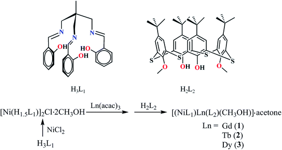 image file: c5ra23697e-s1.tif