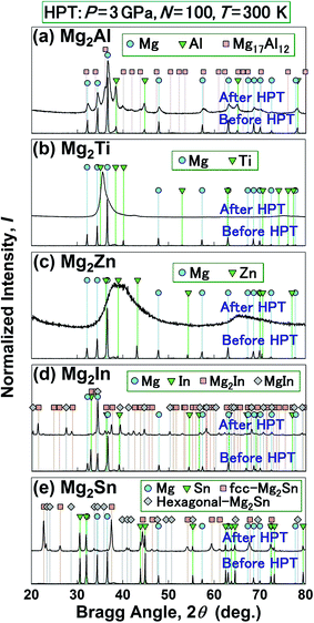 image file: c5ra23728a-f2.tif