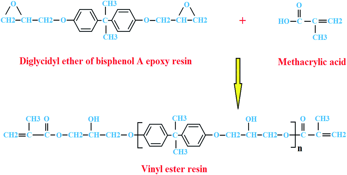 Graphene oxide/vinyl ester resin nanocomposite: effect of graphene oxide, curing kinetics, modeling, mechanical properties and thermal stability - RSC Advances (RSC Publishing) DOI:10.1039/C5RA23731A