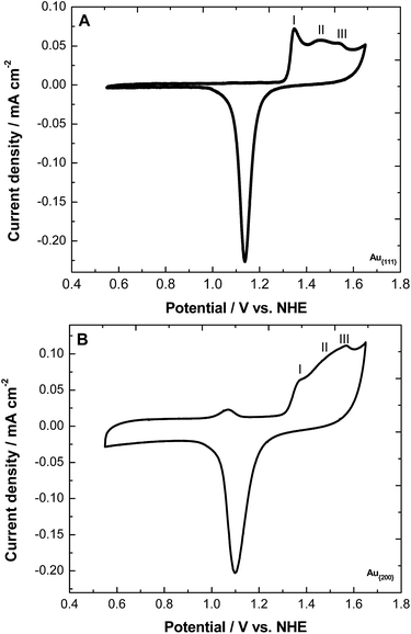 image file: c5ra23780g-f5.tif