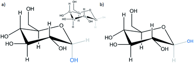 image file: c5ra23780g-s1.tif