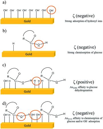 image file: c5ra23780g-s3.tif