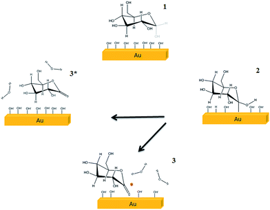 image file: c5ra23780g-s4.tif