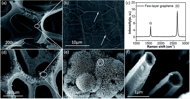 image file: c5ra23859e-f2.tif