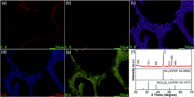 image file: c5ra23859e-f3.tif