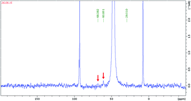 image file: c5ra23918d-f2.tif