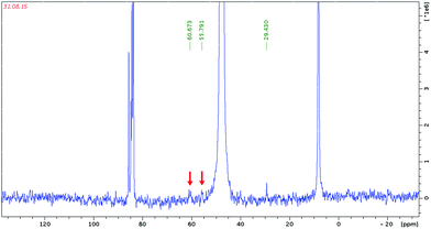 image file: c5ra23918d-f3.tif