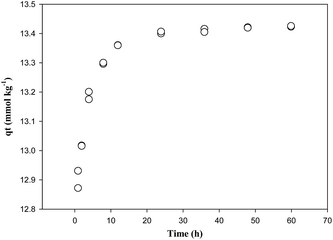 image file: c5ra24201k-f3.tif